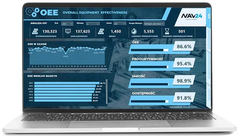 1 raport-oee-w-power-bi-4 produktywnosc
