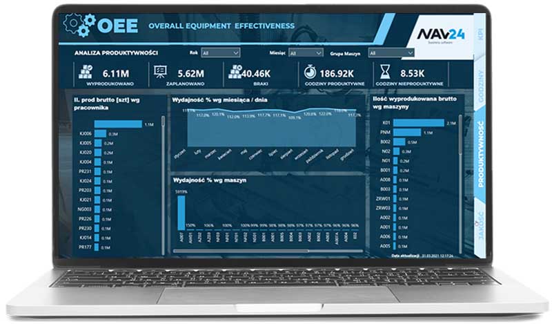 3 oee-1 report produktywnosc