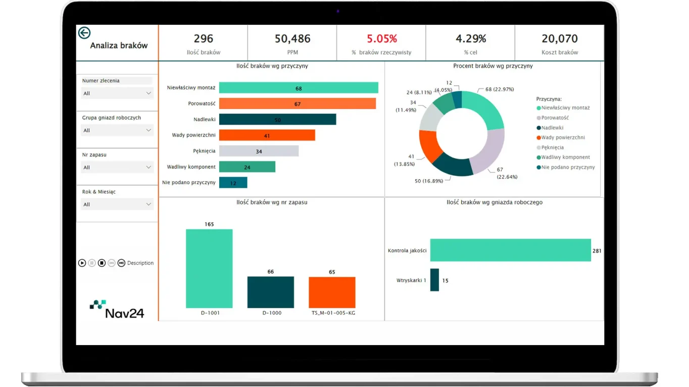 Analiza braków produkcyjnych power BI