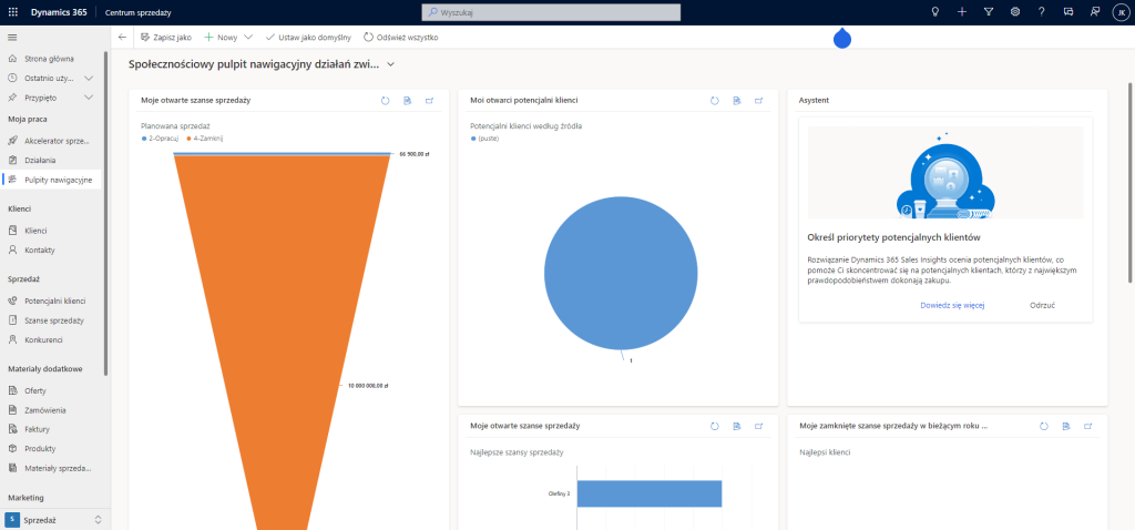 lejki sprzedażowe w microsoft dynamics 365 sales