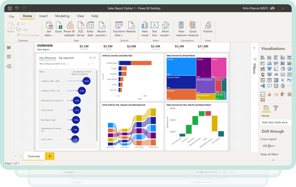 przykładowy raport z usługi power bi