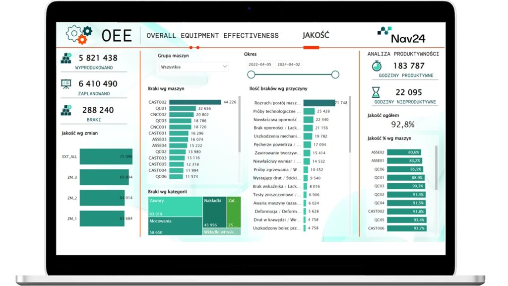 raport oee jakość