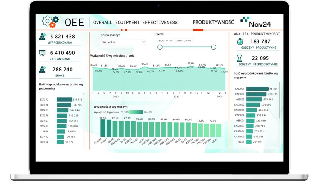 raport oee produktywność