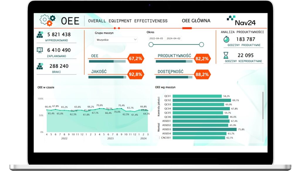 raport oee power bi