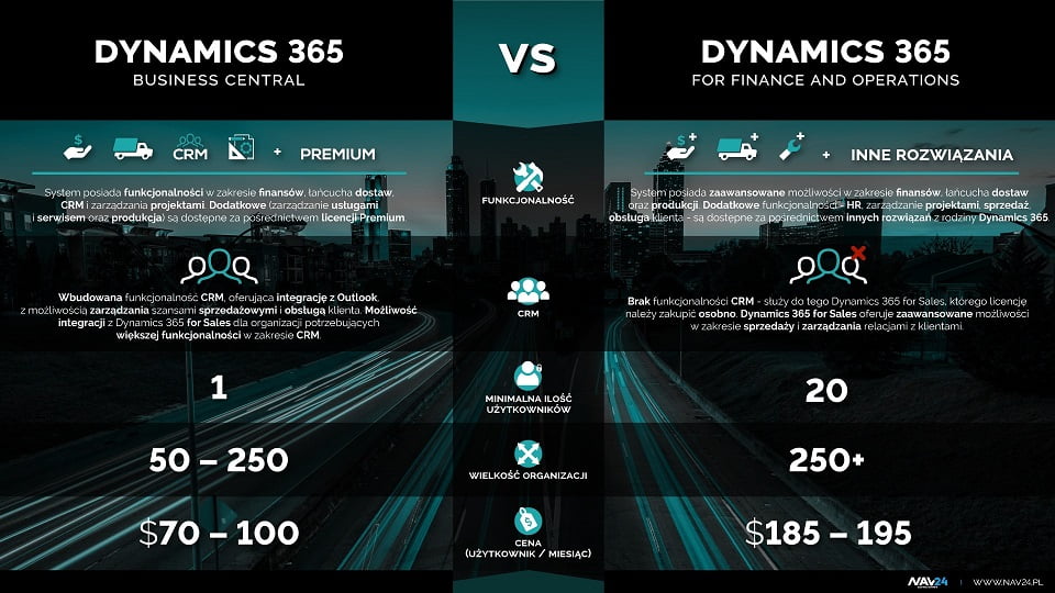 Business Central vs Dynamics 365 for Finance and Operations