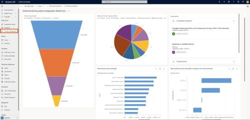 Pulpity nawigacyjne w Dynamics 365 Sales