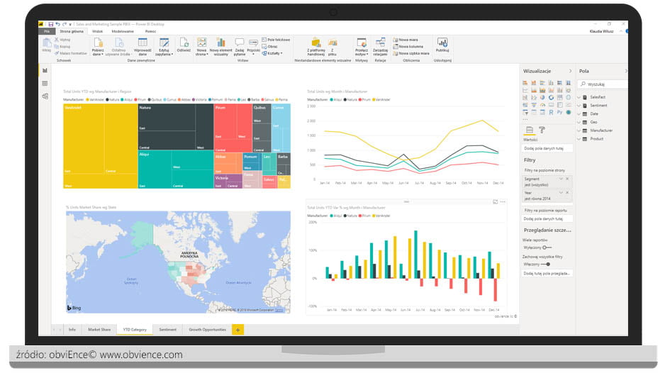 wizualizacja pulpitu danych w power bi