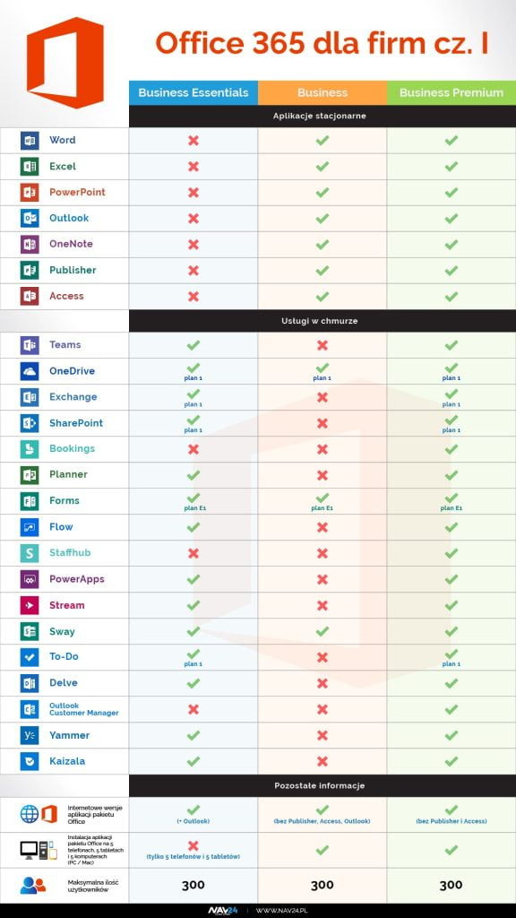 Office 365 Dla Firm Dostępne Plany Część I 4630