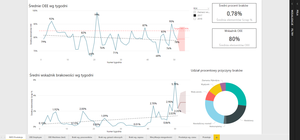 power BI