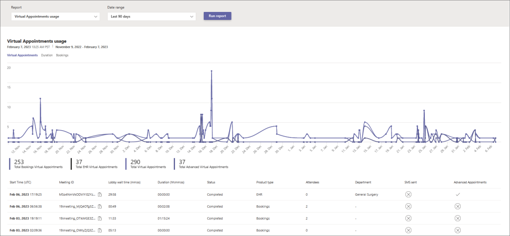 poznaj usługę teams microsoft teams premium