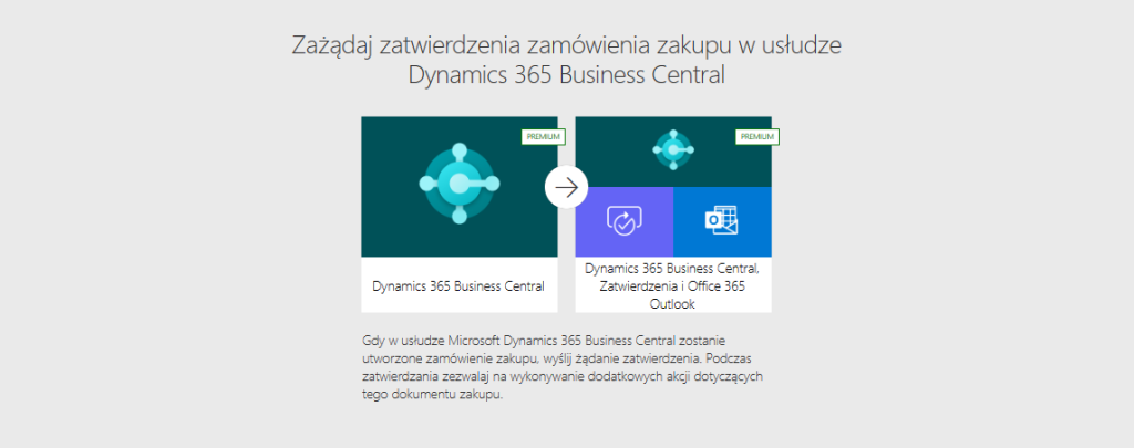 zautomatyzowane procesy biznesowe w microsoft power automate