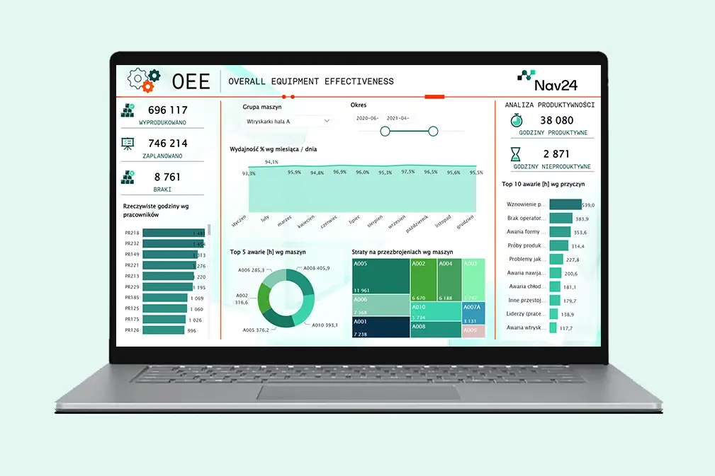 raport OEE w Power BI