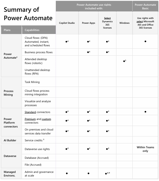 co zawiera power automate