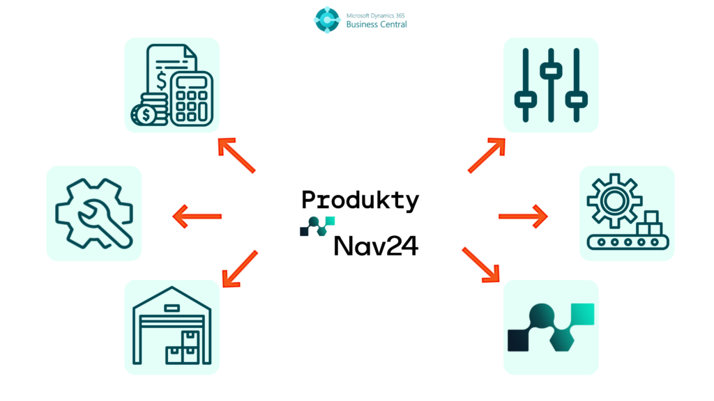 Produkty nav24 rozwiązania dla business central