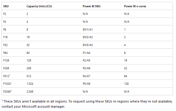 microsoft fabric czy power bi