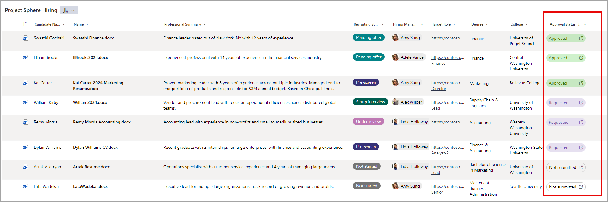 sharepoint approvals