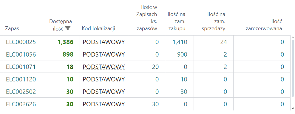 advanced inventory w pracy handlowca