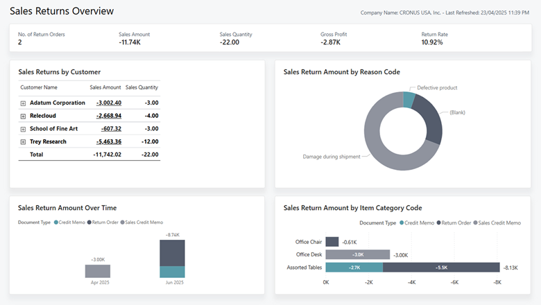 raportowanie esg power bi