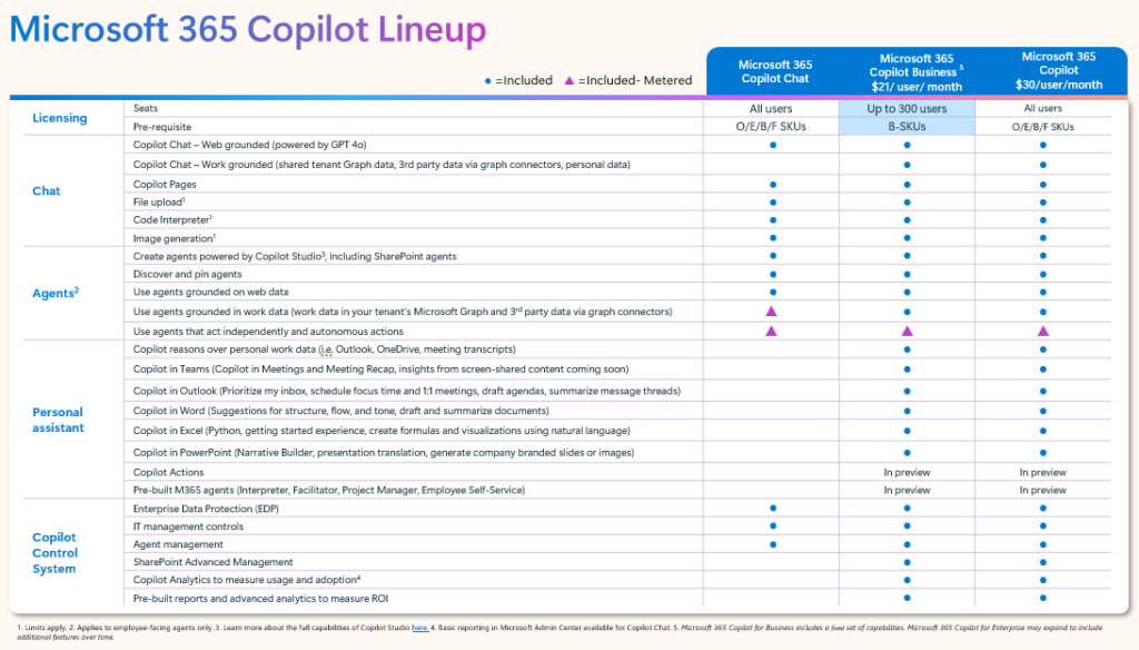 licencjonowanie copilota