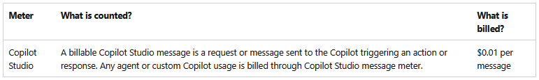 copilot studio pay as you go