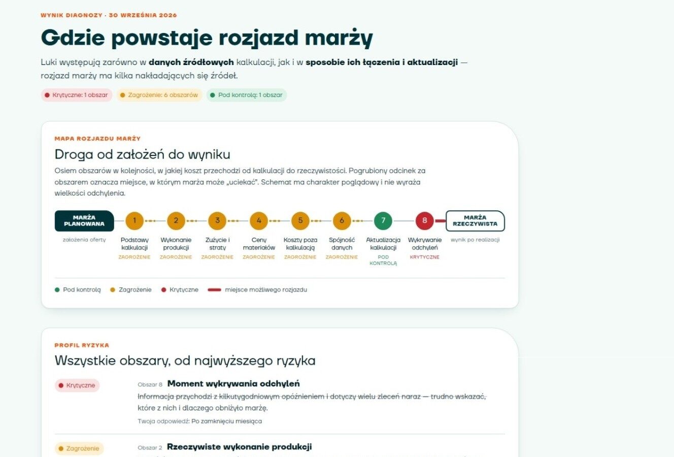 Wynik diagnozy: profil ryzyka w 8 obszarach i 3 priorytety